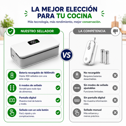 Mini Sellador Magnético